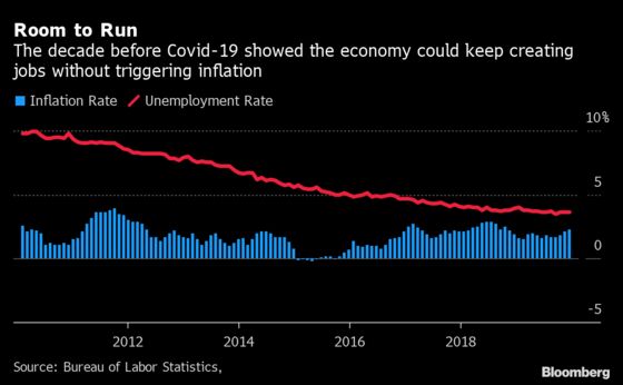 The Inflation Debate That’s Roiling U.S. Markets Faces 2021 Test