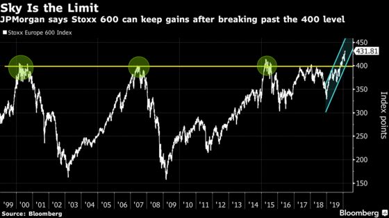 JPMorgan Says Record Highs in European Stocks Can Last and Widen