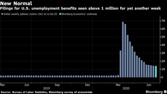 Inflation Retreat in Latin America Put to Test: Eco Week Ahead