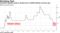Interbank liquidity drops to decade-low as HKMA defends currency peg