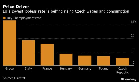 Bigger Rate Hike Gains More Traction at Czech Central Bank