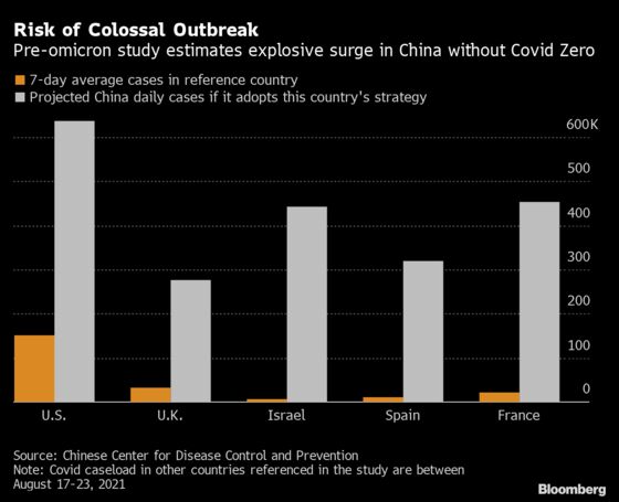 Why It’s So Hard for China to Exit Covid Zero