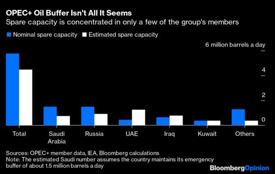 Big Oil’s New Problem Isn’t Lack of Demand, It’s Lack of Supply
