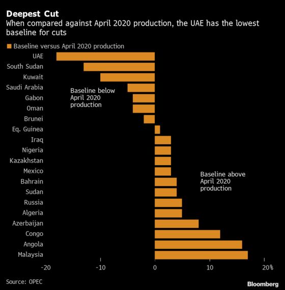 OPEC+ Crisis Deepens as Saudi Arabia Refuses to Budge