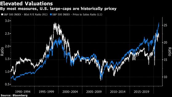 Speculative Traders Add Billions to ‘Meme’ Stocks at New Records