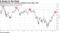 Semiconductors are nearing resistance level after rally