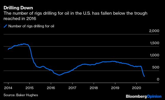 U.S. Oil Companies Line Up With Russia, Saudi Arabia