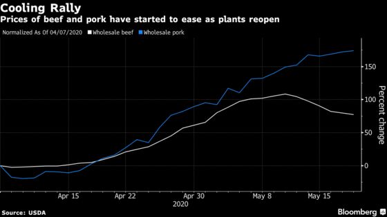 Scared and Sick, U.S. Meat Workers Crowd Into Reopened Plants