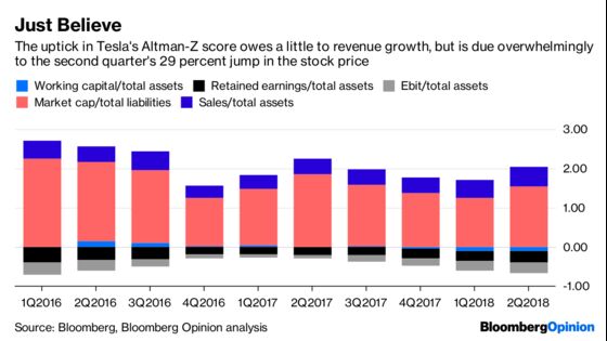 The Perpetual Motion Machine Driving Tesla’s Stock