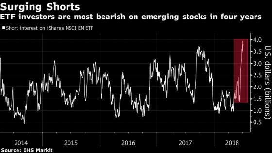 Short-Selling ETFs Make a Killing in Emerging Markets 