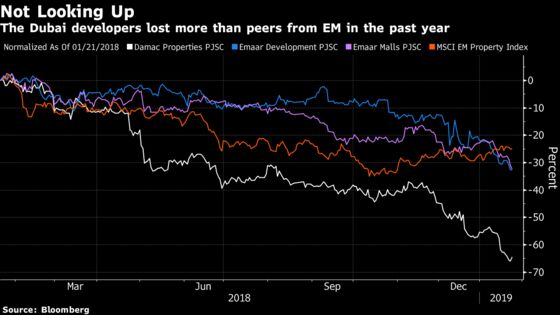 Three Dubai Stocks Risk Removal From a Major Benchmark