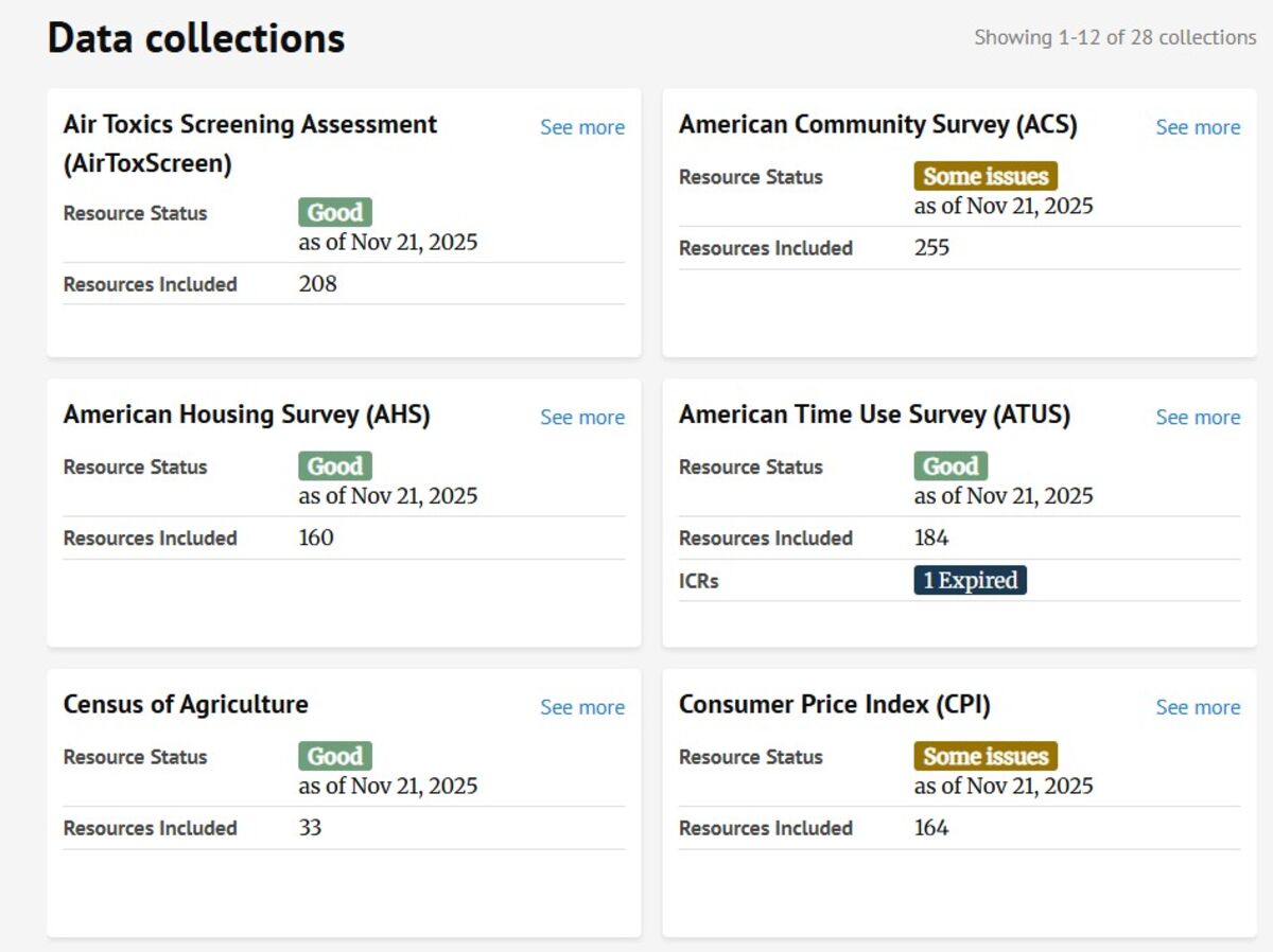 Economic Data Dashboards Surge to Monitor the Trump Effect