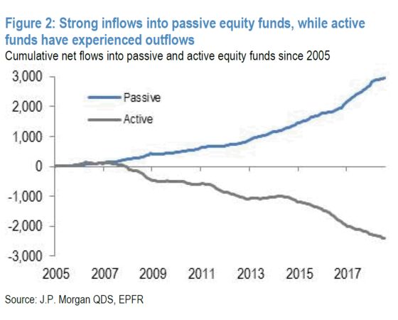 Kolanovic Says Machine-Made Liquidity Will Fail in Next Crisis