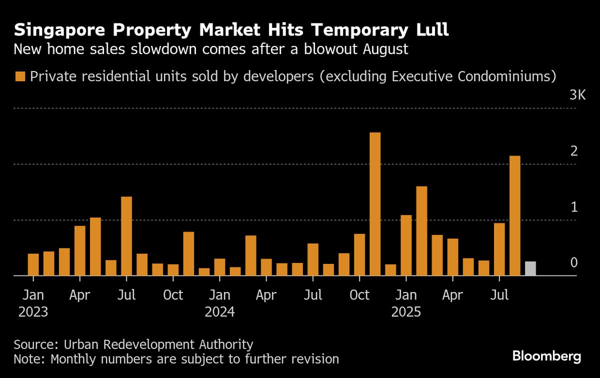 Singapore Home Sales Slow During Quiet Period for Launches