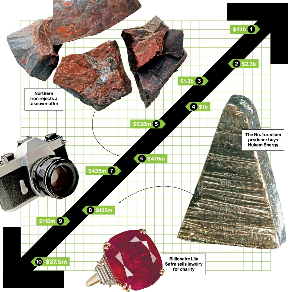 Bid & Ask: The Deals of the Week