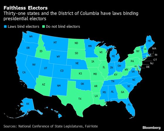 Supreme Court Lets States Stop ‘Faithless’ Presidential Electors