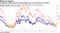 Treasuries' 3s5s yield curve falls below zero for first time since 2007