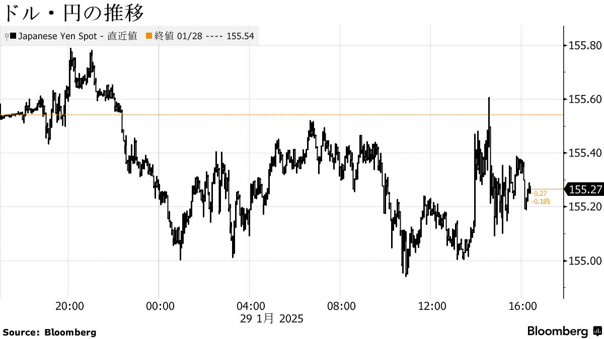 ＦＯＭＣ、政策金利据え置き－利下げ急ぐ必要ないとパウエル議長 - Bloomberg