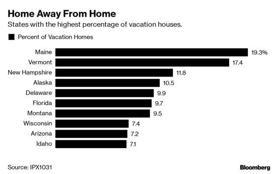 The Most (and Least) Popular Spots for U.S. Vacation Homes