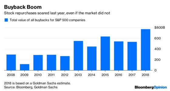 Don’t Bet on Buybacks to Bail Out the Stock Market