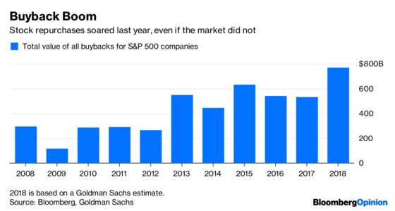 The Misguided Schumer-Sanders Buyback Solution