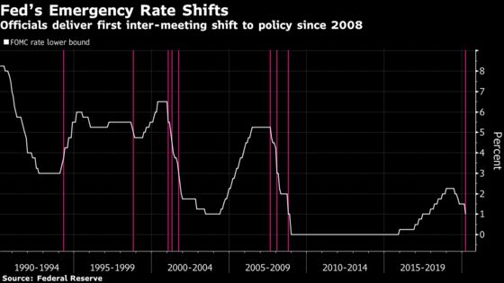 Goldman Now Sees Fed Cutting Rate Back to Record Low