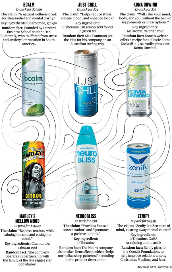 Relaxation Beverages Are on the Rise