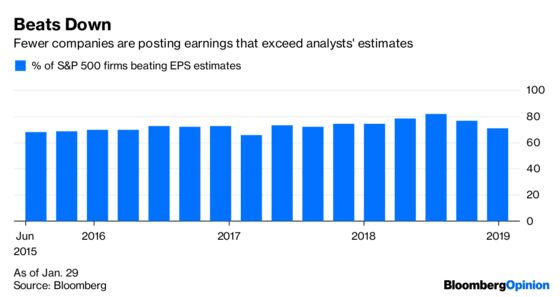 This Is a Market Only a Contrarian Should Love