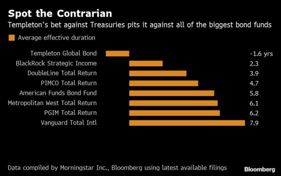 Michael Hasenstab Won't Give Up His Big Bet Against Treasuries