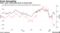 Great Decoupling | Dollar-yield relationship starts to break down