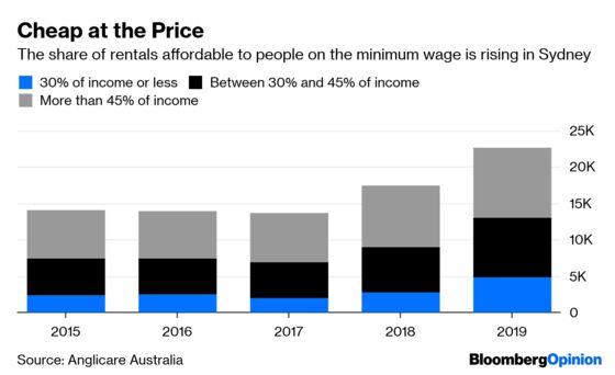 How Foreigners Helped Cool Australian Housing