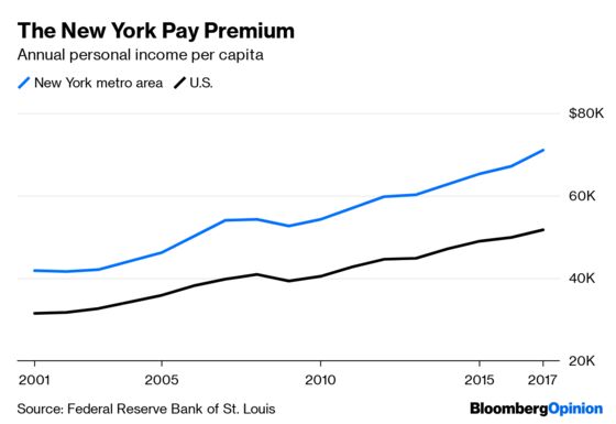 New York’s Comeback Might Have Come and Gone