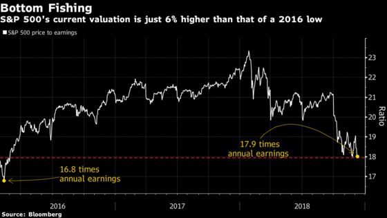 Where's the Bottom? Valuation Cases for an Unstable Stock Market