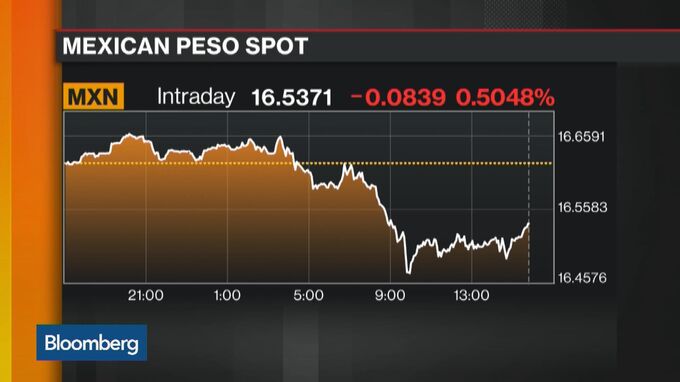 Go Ahead, Sell The Peso, Mexico Doesn't Care What You Do Anymore ...