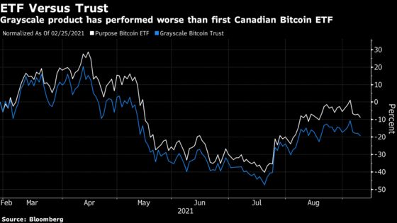Canadian crypto ETF 