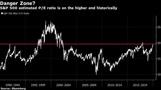 Stocks Face 50% Odds of Correction in 2020, Vanguard’s Davis Says