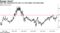 S&P 500 estimated P/E ratio is on the higher end historically