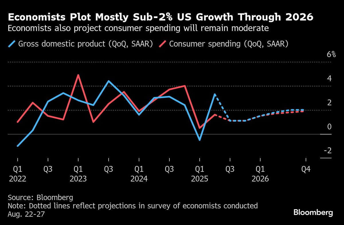 ⚫️ BLOOMBERG: "Focus sui Consumatori Statunitensi: Feedback e Iscrizione alla Newsletter"