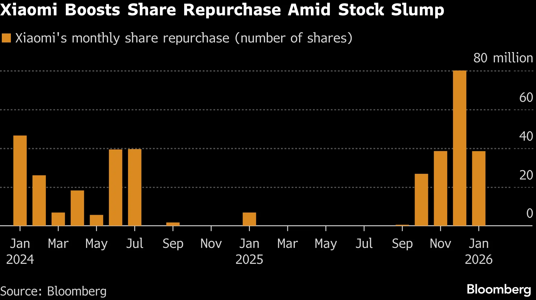 Pop Mart, Xiaomi Expand Share Buyback Wave as Stocks Waver - Bloomberg