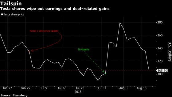 Tesla Recoil Stacks Up Against Turkey Takedown: Taking Stock