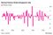 German Factory Orders Dropped in July