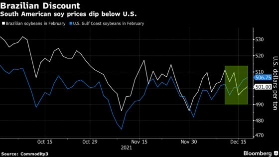 Weather Woes May Delay Brazil’s Soybean Harvest to Early January