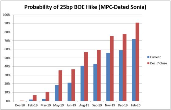 Extending Brexit Uncertainty Brings Bearish GBP Rates Asymmetry