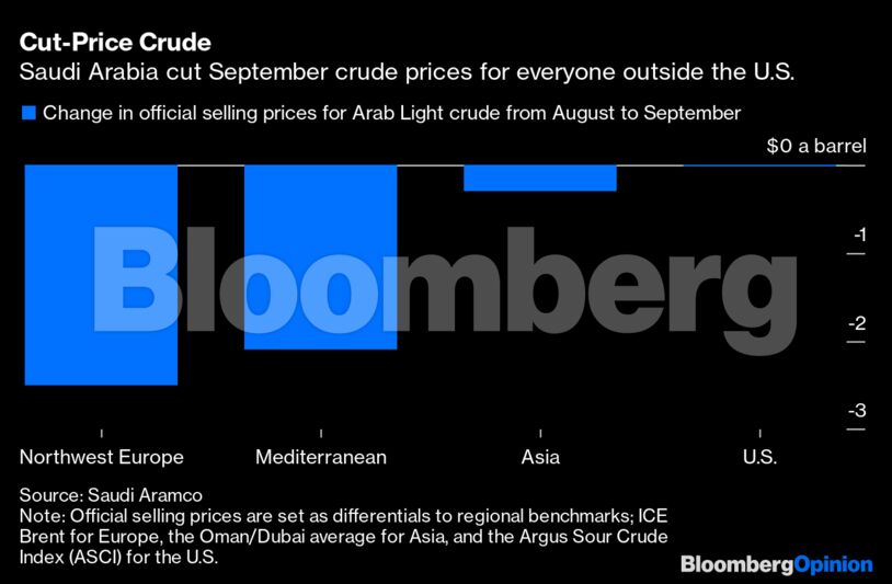 Cut-Price Crude