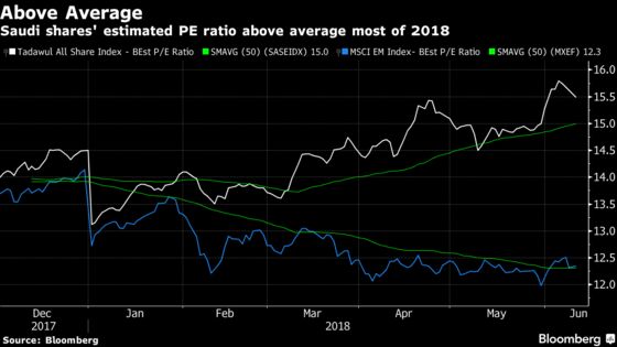 MSCI Win Bets Make Saudi Stocks Even Pricier Than New Peers