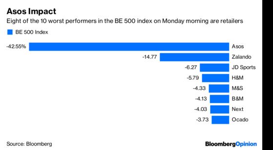 $1 Billion Loss Is the Nightmare Before Christmas