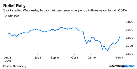 Bonds, Not Stocks, Are the Real Midterm Winners