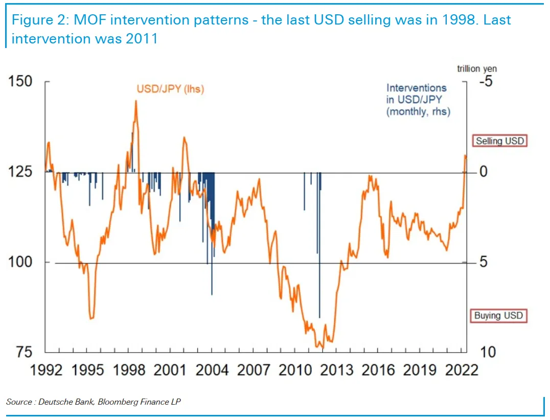 洋書 Foreign Operations,Export Financing Myers (1984) trade-off theory of capital structure