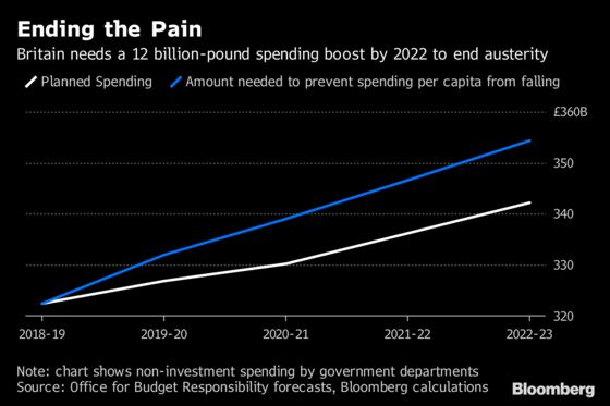 May Heralds the End of Austerity. It Probably Won't Feel Like It