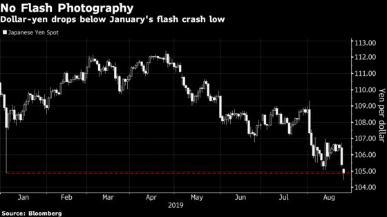 Here’s How Traders Are Reacting to the Latest Trade War Escalation